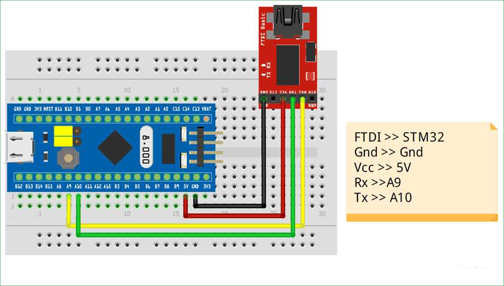 arduino due stm32_STM32开发_https://bianchenghao6.com/blog__第3张