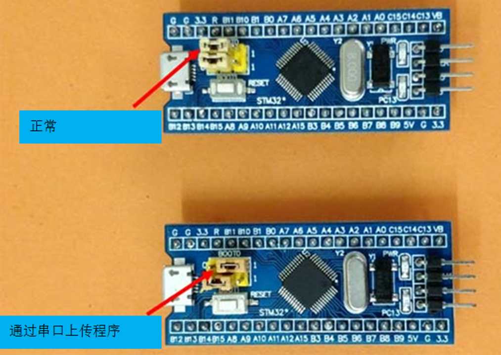 arduino due stm32_STM32开发_https://bianchenghao6.com/blog__第13张