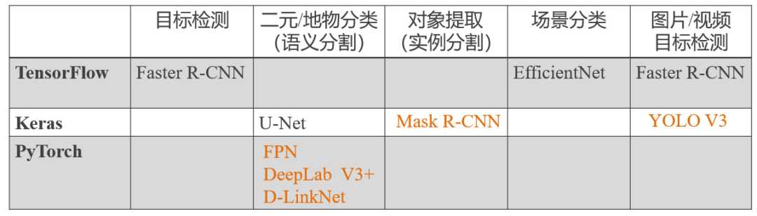 人工智能gis技术升级,将应用到更多领域中_人工智能涉及的领域有哪些_https://bianchenghao6.com/blog_人工智能_第6张