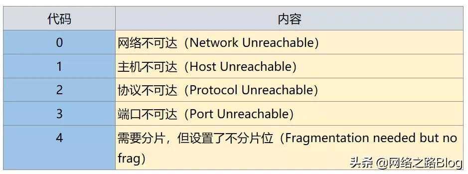 网络侦察软件_ping测试工具_https://bianchenghao6.com/blog__第10张