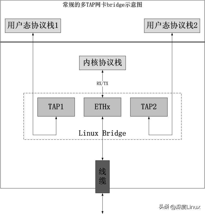 linux内核源码树_centos7重新生成网卡配置文件_https://bianchenghao6.com/blog__第11张