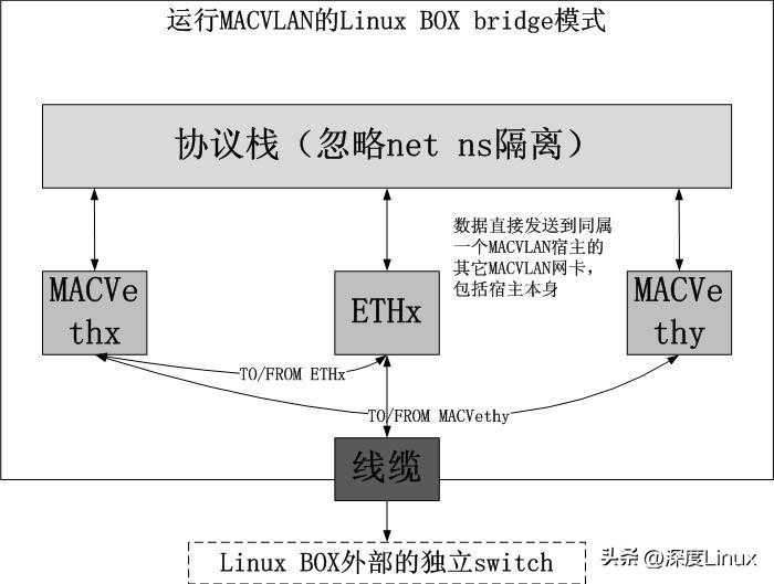 linux内核源码树_centos7重新生成网卡配置文件_https://bianchenghao6.com/blog__第4张