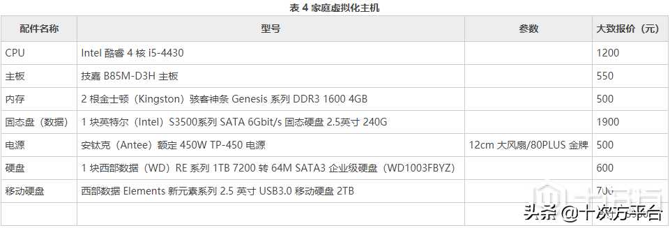 云计算公司排名_算力租赁_https://bianchenghao6.com/blog__第6张