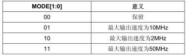 stm32寄存器操作gpio_stm32单片机软件_https://bianchenghao6.com/blog__第2张