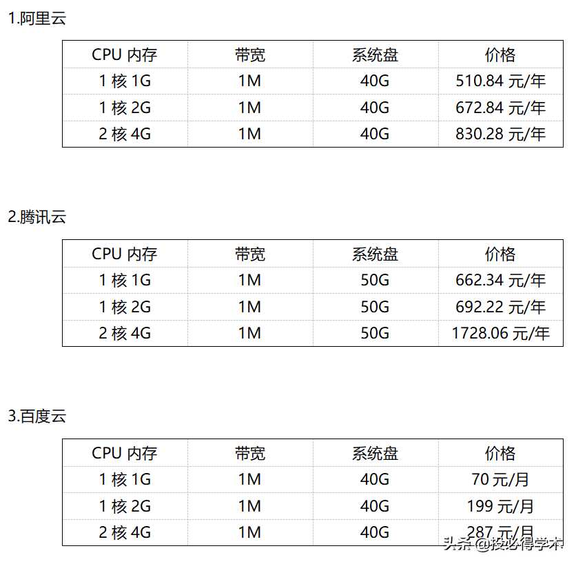 如何自己搭建服务器_云服务器能开模拟器吗_https://bianchenghao6.com/blog__第2张