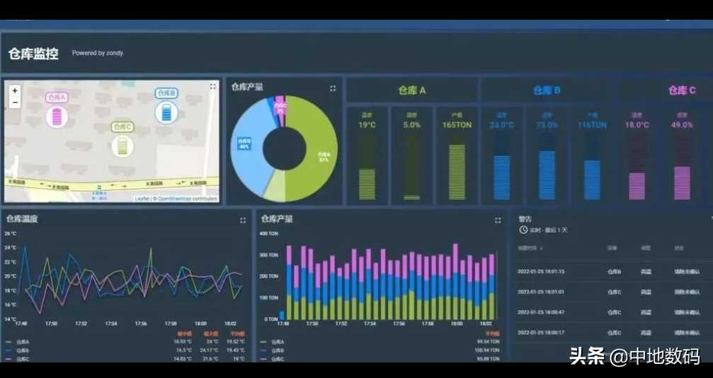 大数据gis平台_物联网开发_https://bianchenghao6.com/blog_大数据_第2张