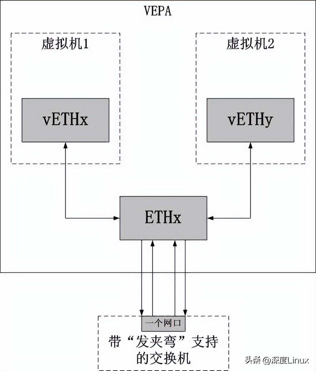 linux内核源码树_centos7重新生成网卡配置文件_https://bianchenghao6.com/blog__第9张