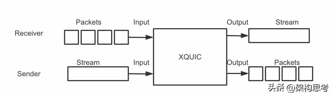 淘宝入口_淘宝教程_https://bianchenghao6.com/blog__第12张