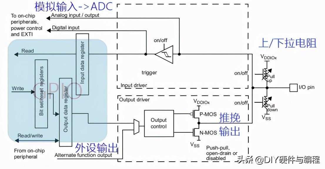 stm32 f030_stm32单片机软件_https://bianchenghao6.com/blog__第4张