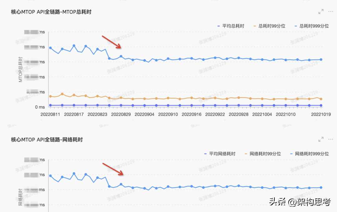 淘宝入口_淘宝教程_https://bianchenghao6.com/blog__第9张