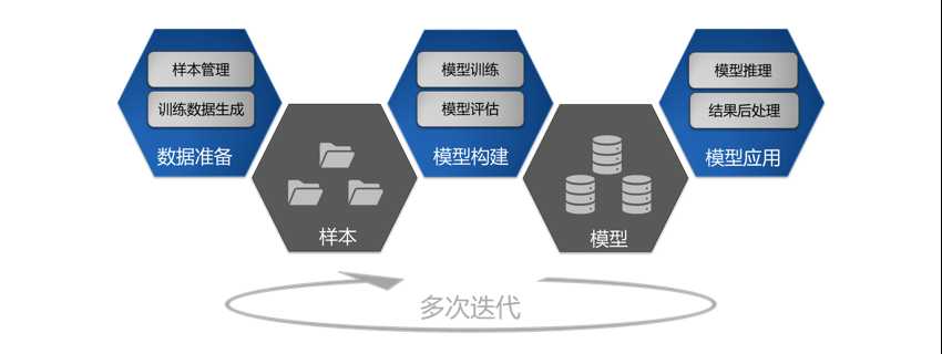 人工智能gis技术升级,将应用到更多领域中_人工智能涉及的领域有哪些_https://bianchenghao6.com/blog_人工智能_第7张