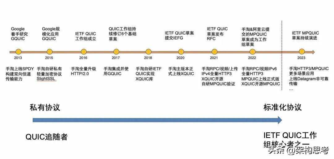 淘宝入口_淘宝教程_https://bianchenghao6.com/blog__第2张