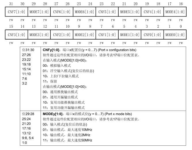 stm32寄存器操作gpio_stm32单片机软件_https://bianchenghao6.com/blog__第3张