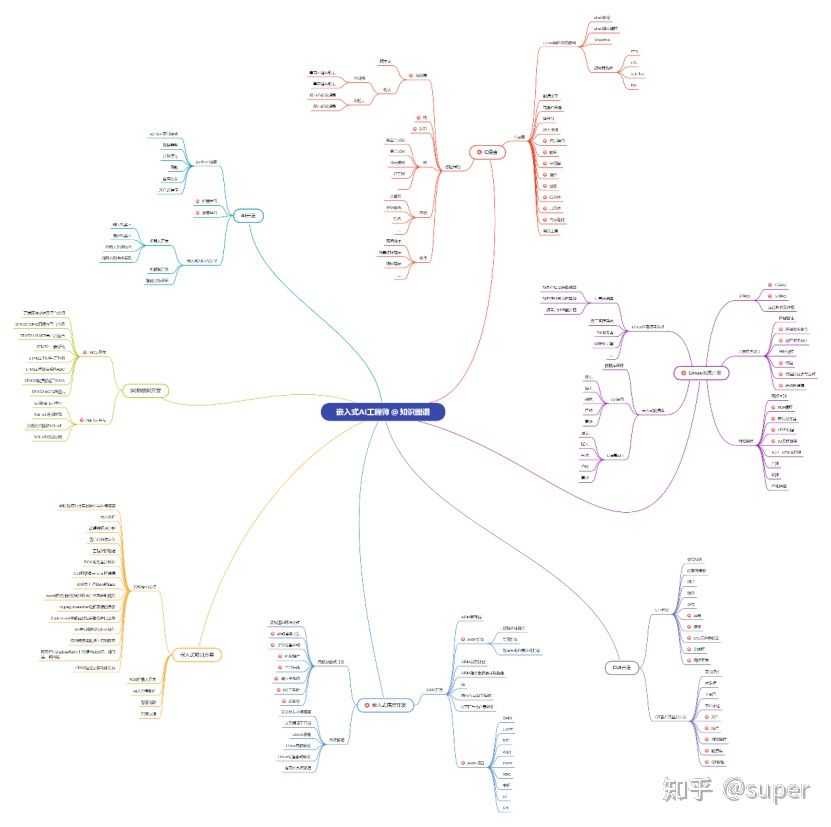 stm32f407 远程升级_c++编程软件_https://bianchenghao6.com/blog__第2张