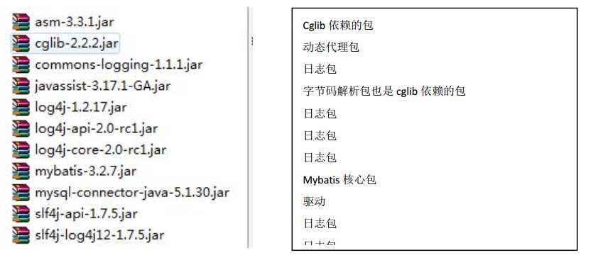 这一文让你掌握JAVA_EE_MyBatis学习&开发流程_https://bianchenghao6.com/blog_Java_第3张