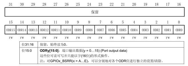 stm32寄存器操作gpio_stm32单片机软件_https://bianchenghao6.com/blog__第6张