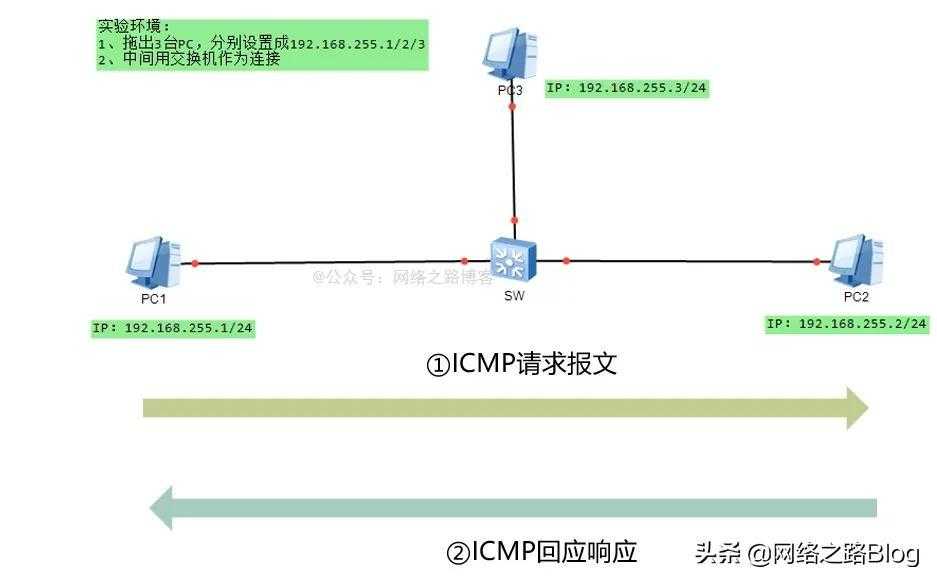 网络侦察软件_ping测试工具_https://bianchenghao6.com/blog__第3张