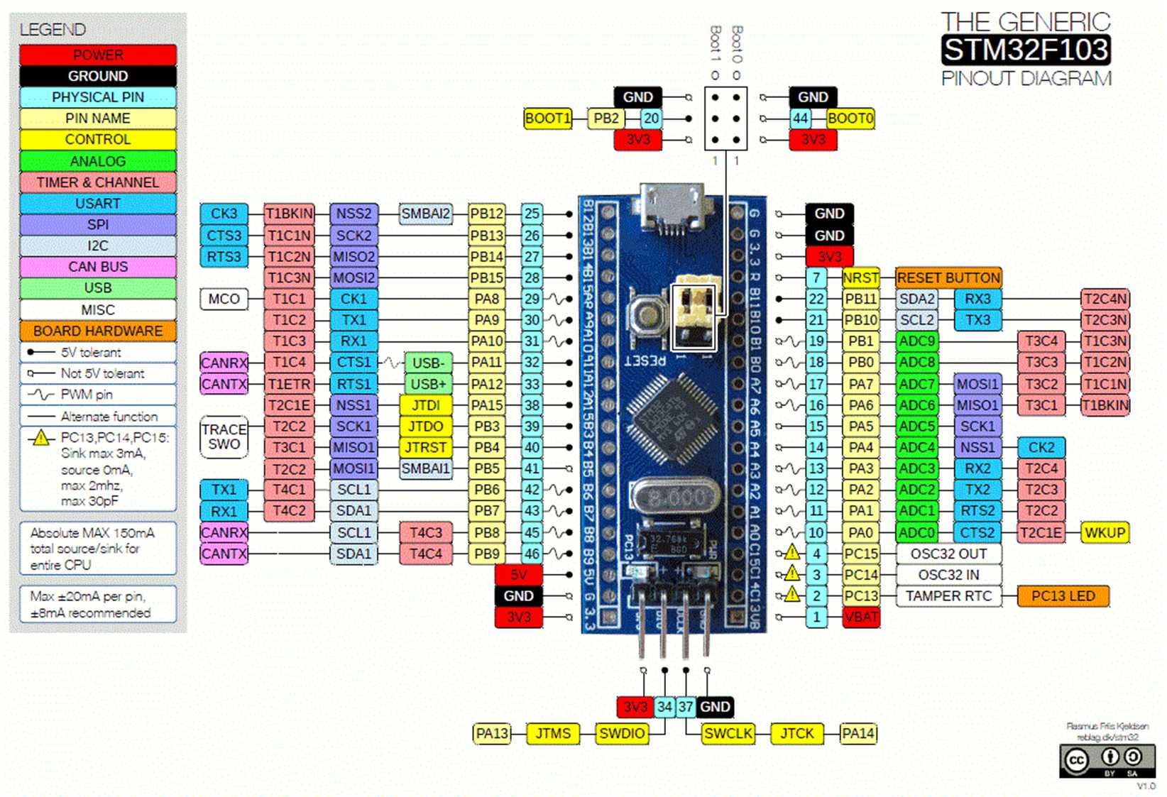 arduino due stm32_STM32开发_https://bianchenghao6.com/blog__第2张