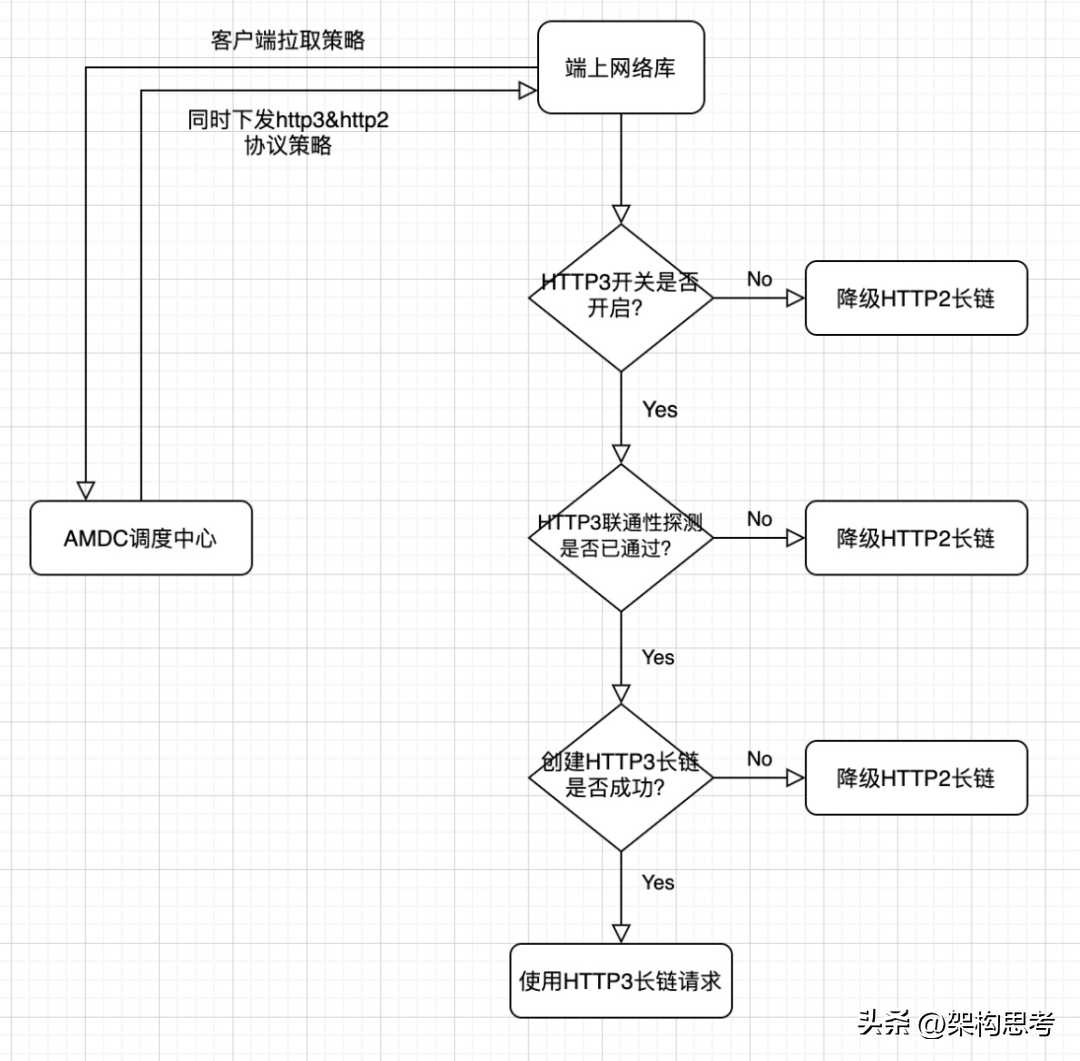 淘宝入口_淘宝教程_https://bianchenghao6.com/blog__第5张