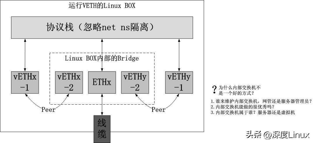 linux内核源码树_centos7重新生成网卡配置文件_https://bianchenghao6.com/blog__第7张