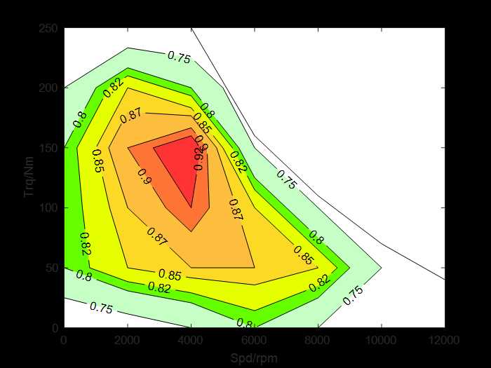 matlab绘制电机map图_电机效率map图_https://bianchenghao6.com/blog__第8张