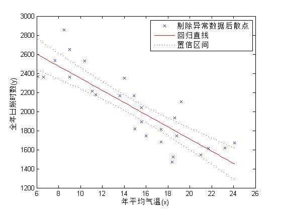 matlab一元线性回归代码_matlab多元线性回归代码_https://bianchenghao6.com/blog__第5张