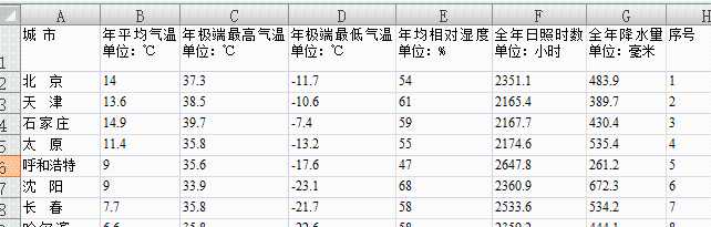 matlab一元线性回归代码_matlab多元线性回归代码_https://bianchenghao6.com/blog__第1张