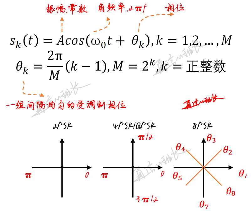 为什么要调制和解调_无线通信为什么要调制_https://bianchenghao6.com/blog__第5张