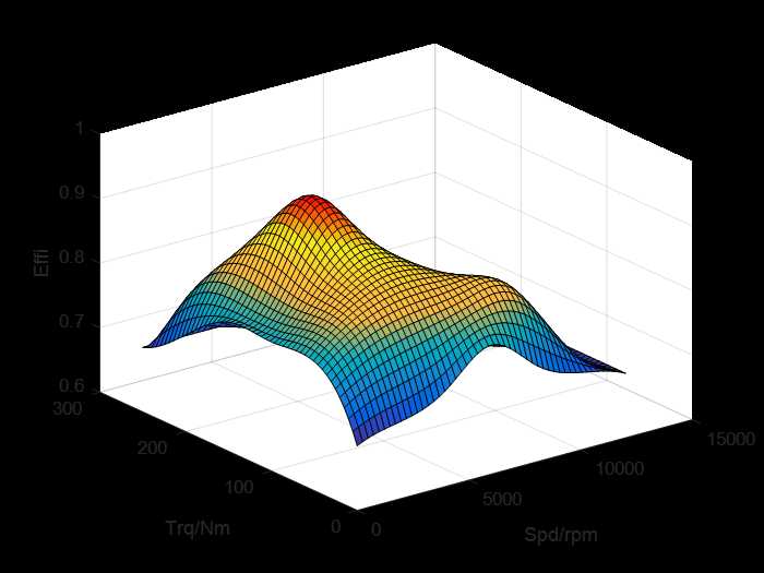 matlab绘制电机map图_电机效率map图_https://bianchenghao6.com/blog__第12张
