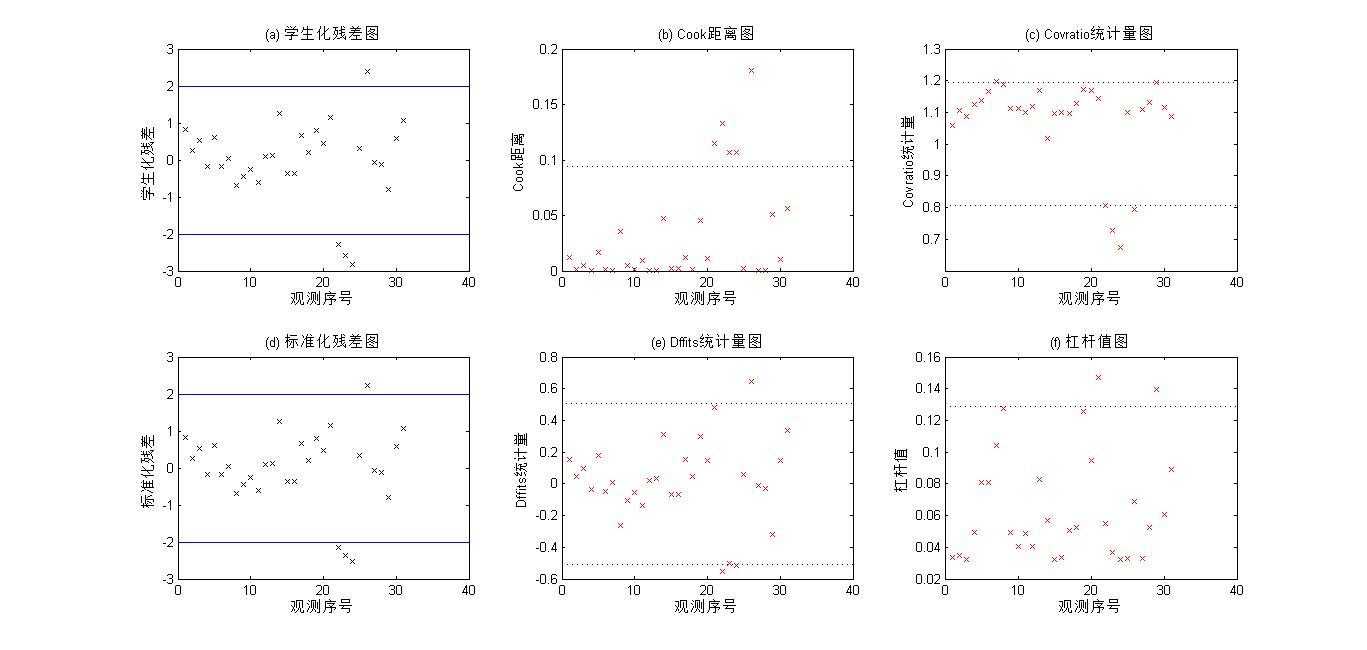 matlab一元线性回归代码_matlab多元线性回归代码_https://bianchenghao6.com/blog__第4张