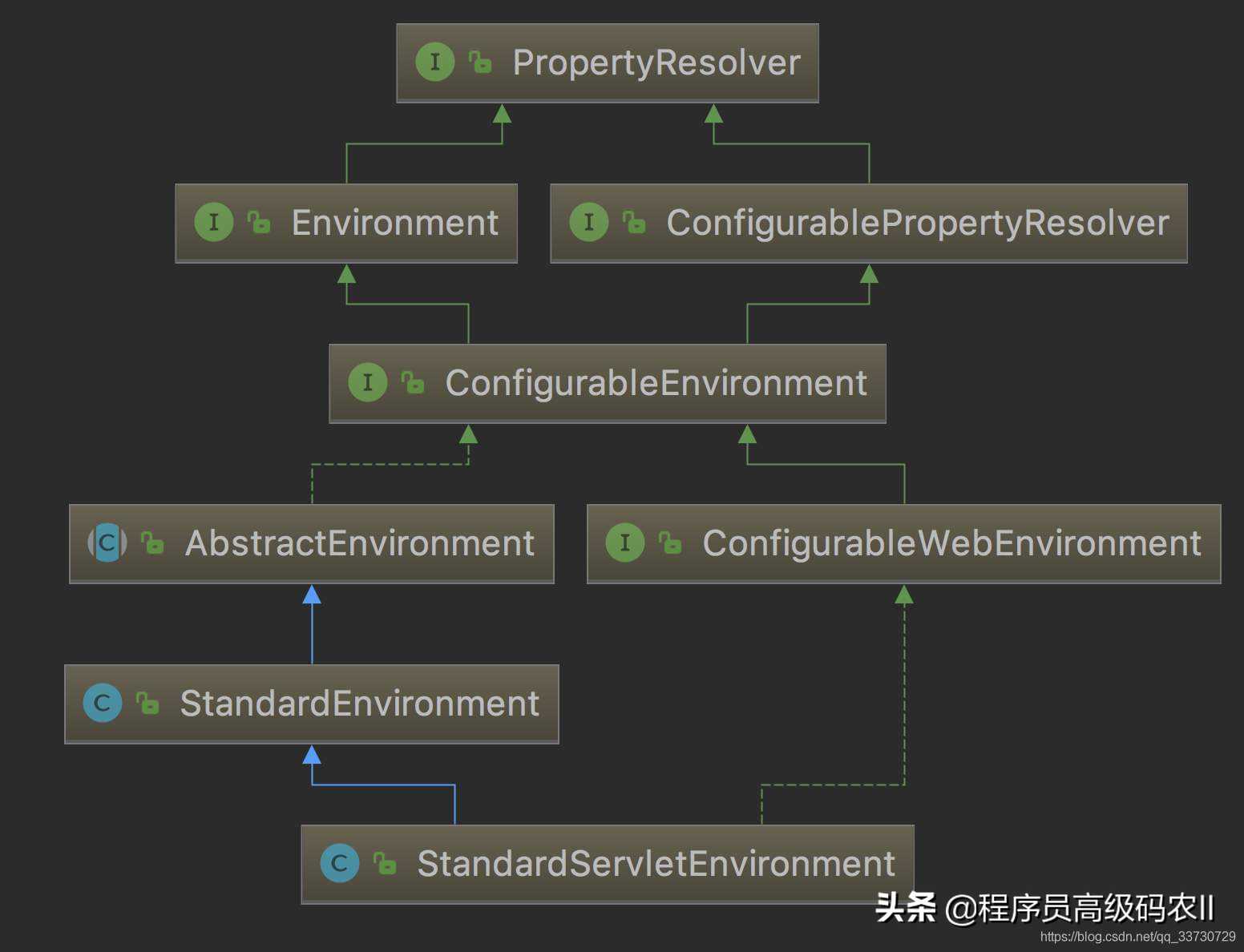 初始源代码_源代码如何生成软件_https://bianchenghao6.com/blog__第2张