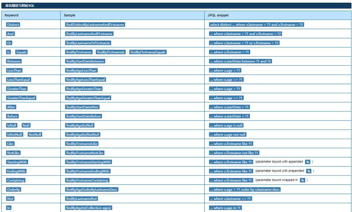 springboot集成jedis_Java jdbc_https://bianchenghao6.com/blog__第5张