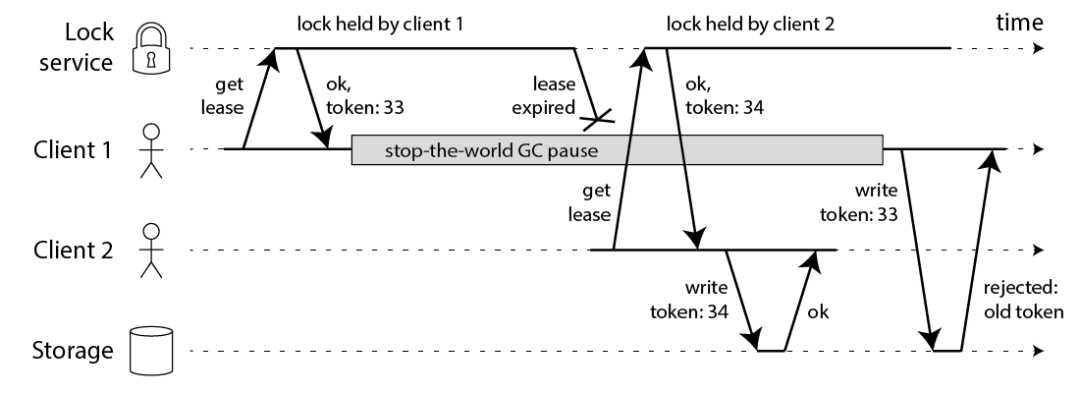 聊聊分布式锁_如何实现分布式锁_https://bianchenghao6.com/blog__第17张