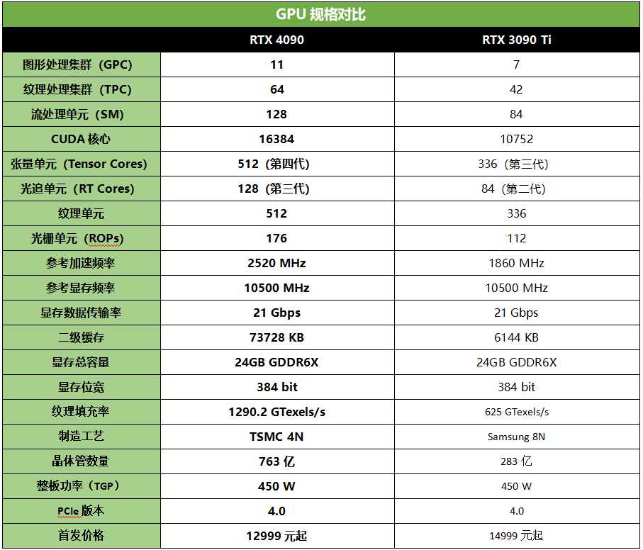 技嘉魔鹰3080ti评测_技嘉3080魔鹰_https://bianchenghao6.com/blog__第4张