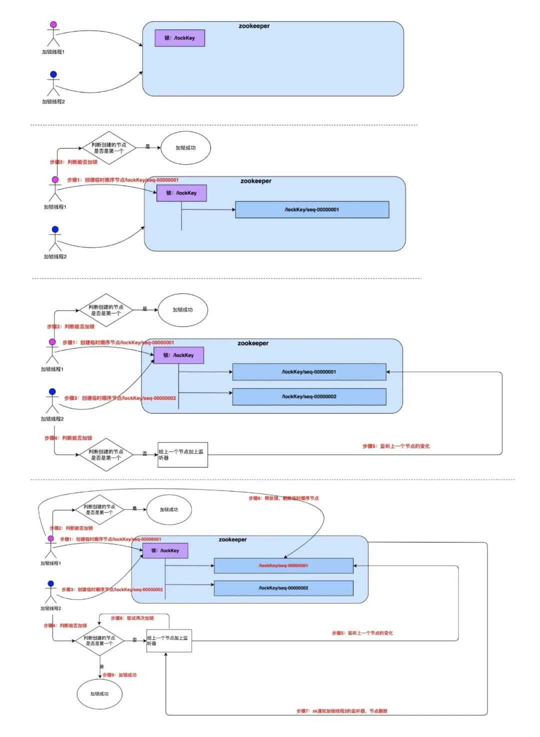 聊聊分布式锁_如何实现分布式锁_https://bianchenghao6.com/blog__第21张