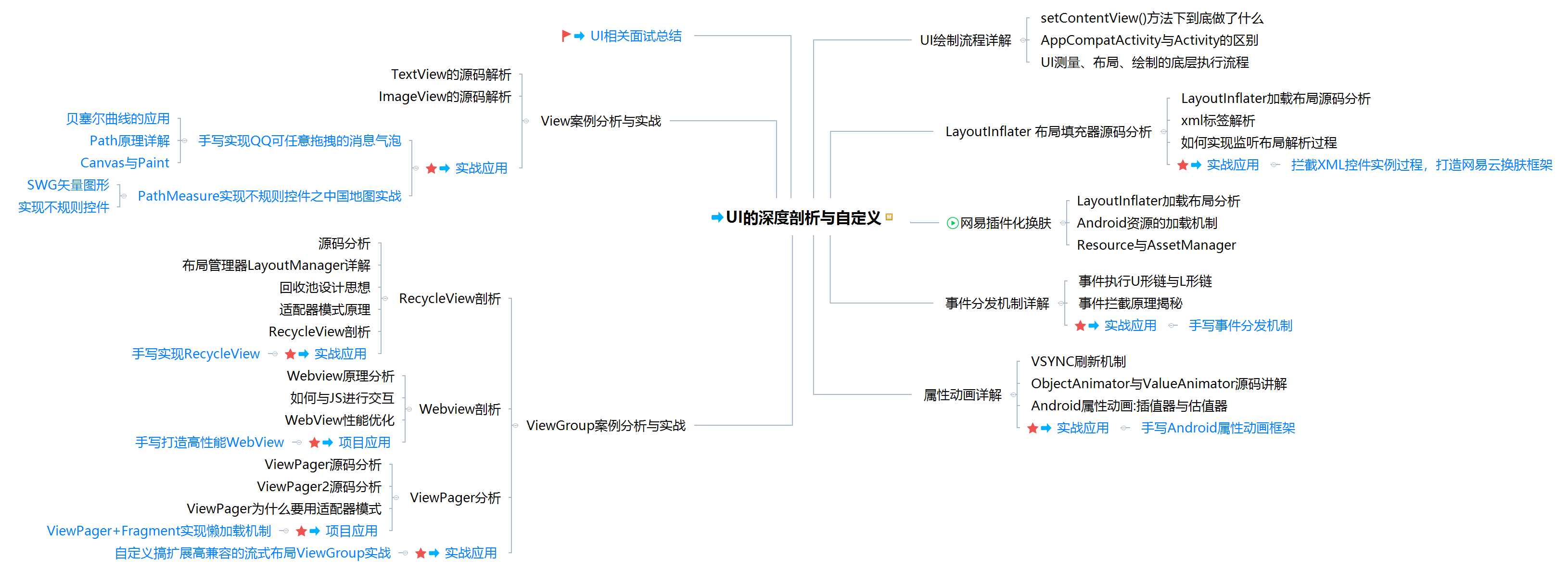 不要签字！不要签字！不要签字_https://bianchenghao6.com/blog__第35张