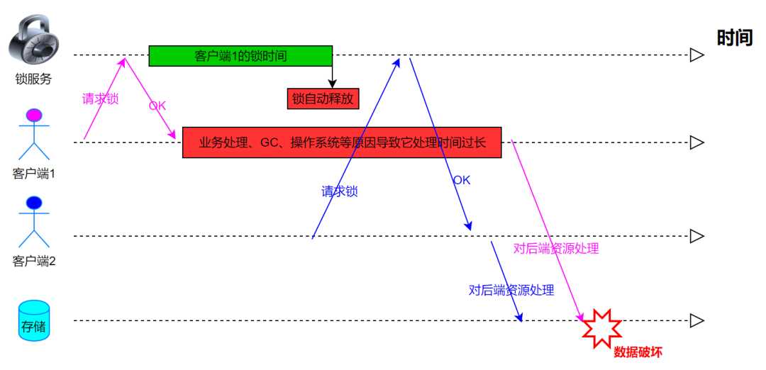 聊聊分布式锁_如何实现分布式锁_https://bianchenghao6.com/blog__第4张