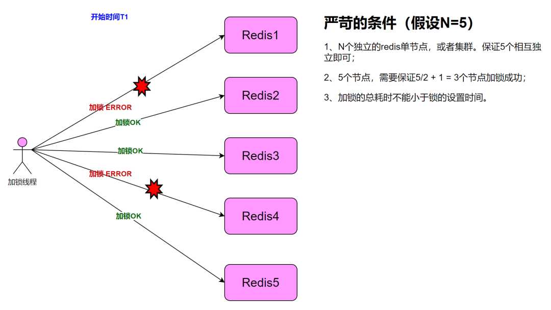 聊聊分布式锁_如何实现分布式锁_https://bianchenghao6.com/blog__第9张