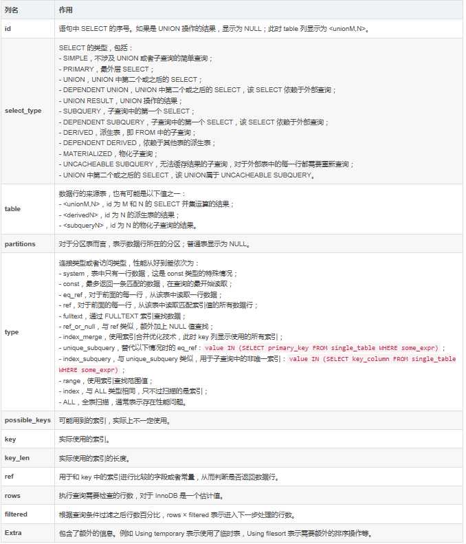 数据库执行sql语句_sql的执行计划怎么看_https://bianchenghao6.com/blog_数据库_第3张