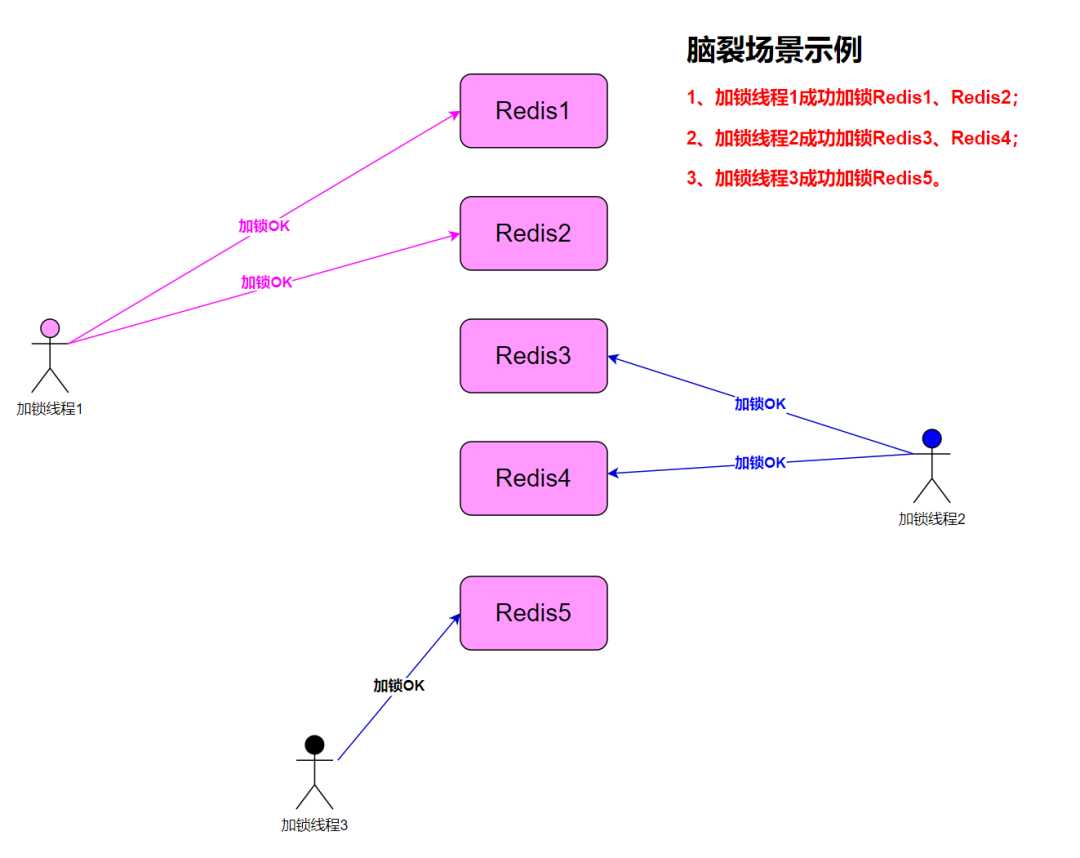 聊聊分布式锁_如何实现分布式锁_https://bianchenghao6.com/blog__第10张