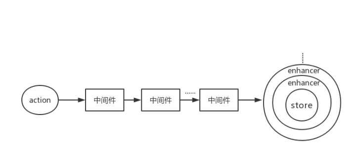 react 架构设计_应用架构设计_https://bianchenghao6.com/blog__第6张