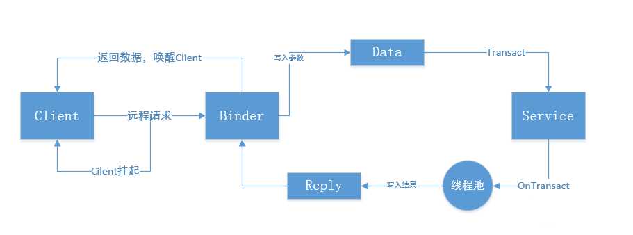 android面试经典题及答案_android面试经典题及答案_https://bianchenghao6.com/blog__第6张