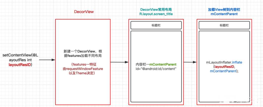 android面试经典题及答案_android面试经典题及答案_https://bianchenghao6.com/blog__第3张