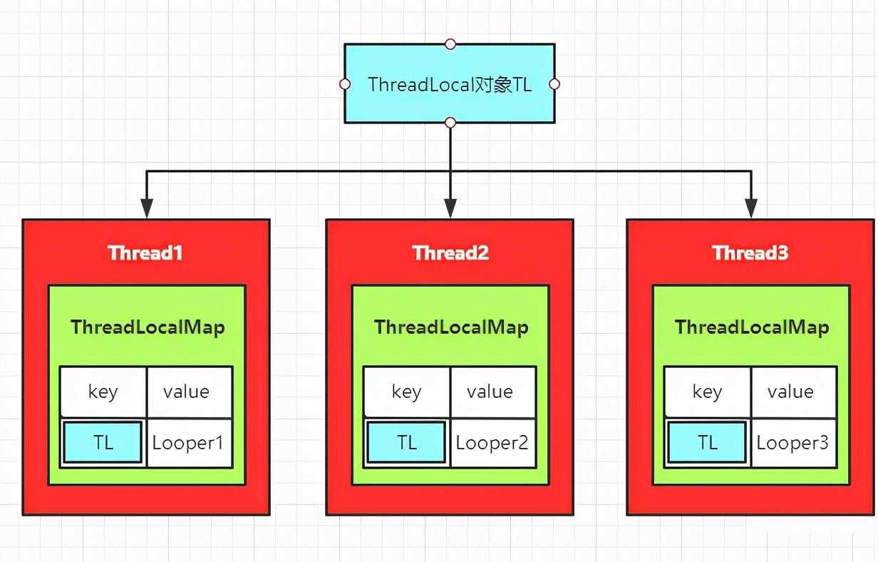 android面试经典题及答案_android面试经典题及答案_https://bianchenghao6.com/blog__第5张