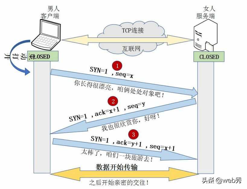 get和post的优缺点_2019辅警面试18个问题及答案_https://bianchenghao6.com/blog__第3张