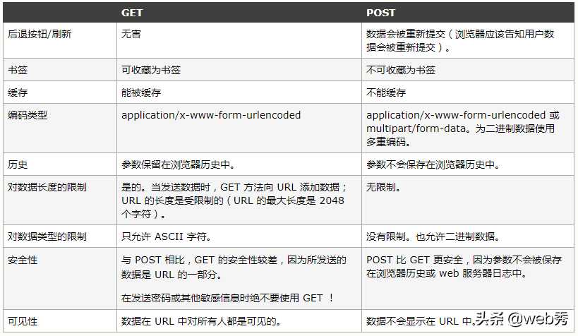 get和post的优缺点_2019辅警面试18个问题及答案_https://bianchenghao6.com/blog__第2张