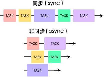 通过Promise + setTimeout，实现JavaScript 的同步延迟简单示例_https://bianchenghao6.com/blog_Java_第2张