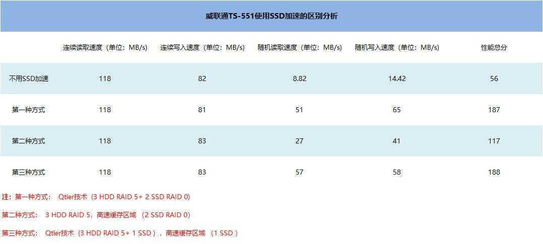 nas 安全_nas备份_https://bianchenghao6.com/blog__第20张