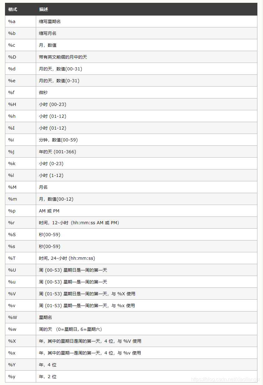 mysql查询一段时间的数据_sql查询当天和前一天的数据_https://bianchenghao6.com/blog_前端_第11张