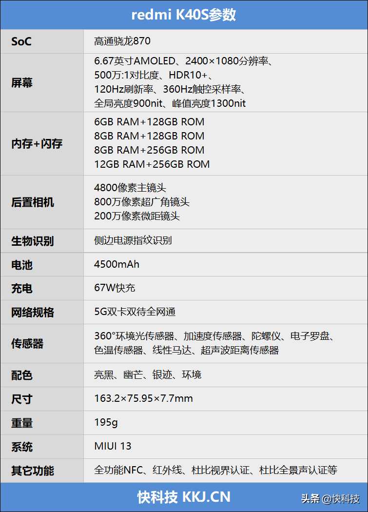 红米k40s评测_红米k40评测_https://bianchenghao6.com/blog__第2张